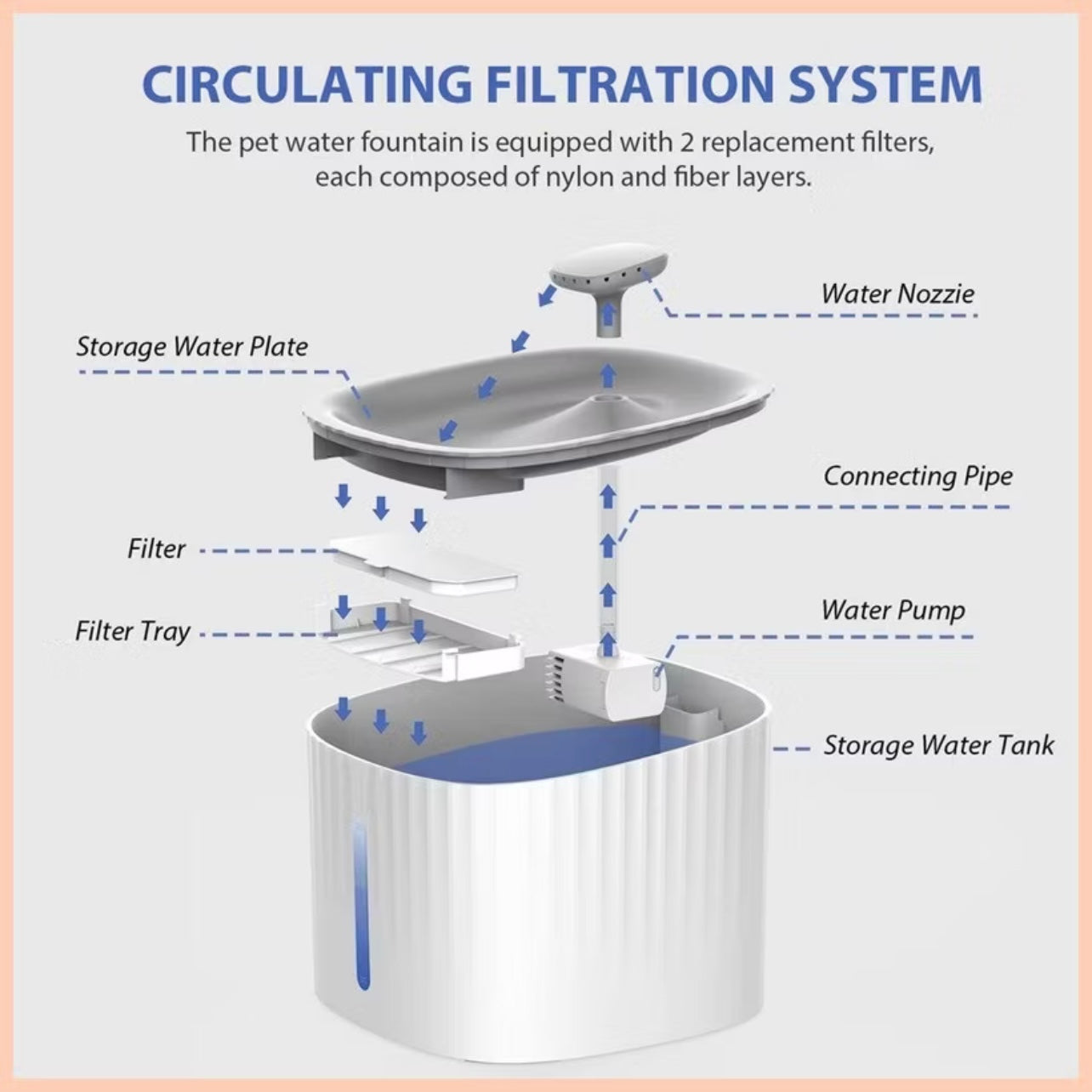 Automatic Pet Water Fountain for Cat and Dogs with Filter 3L