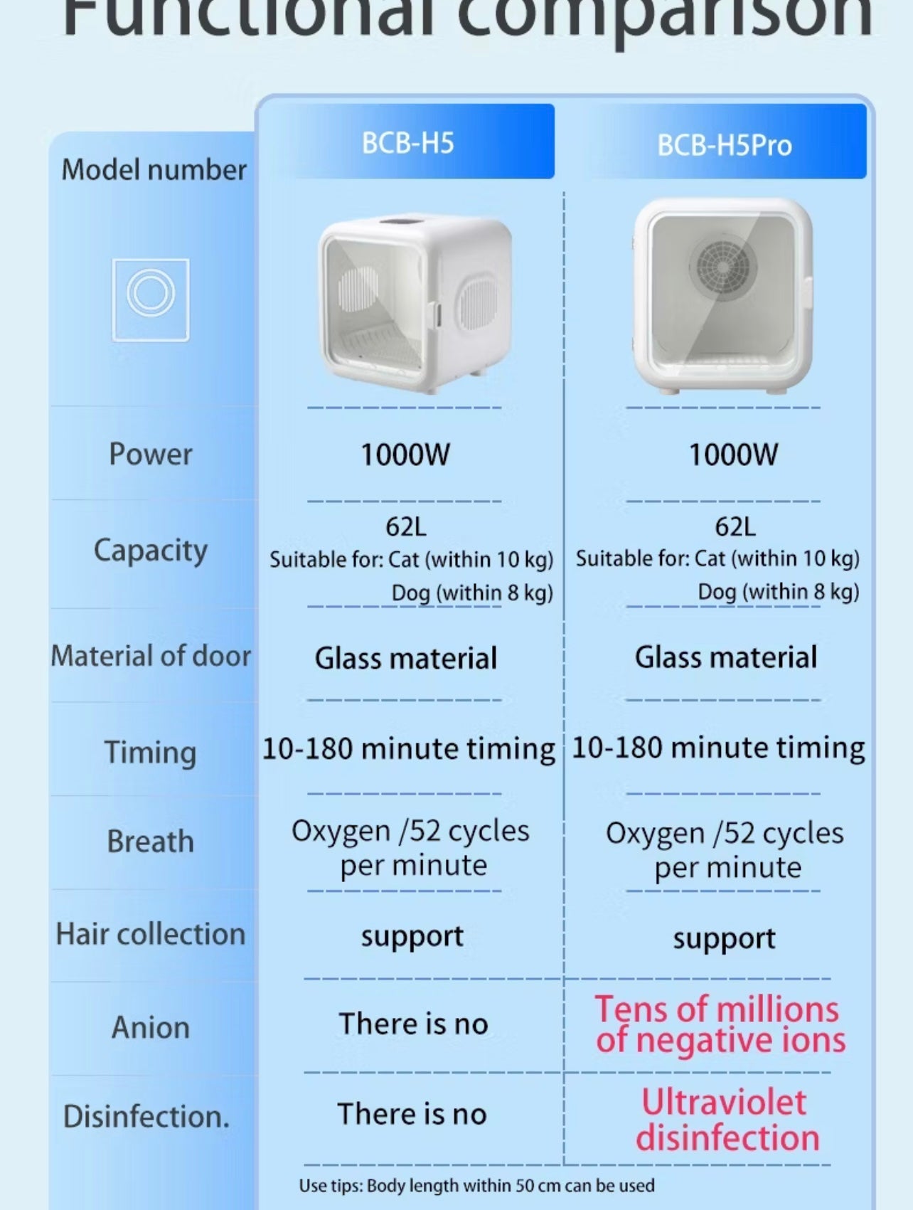 Pet Hair Dryer Box New Style Tempered Glass Door C-Type Bottom Hair Dryer